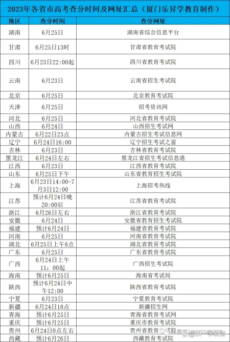 2023年各省市高考成绩公布和志愿填报时间汇总